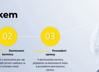 Hodinový manžel – fenomén dneška i zítřka